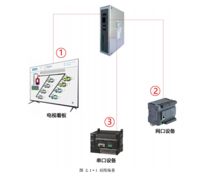 昆侖通態(tài)投屏盒子MBOX-FHD3